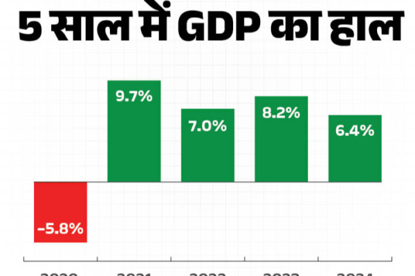Niti Aayog Member said- India did not become the fourth largest economy | Members of NITI Aayog said – India did not become the fourth big economy: can be formed by the end of the year; CEO said- achieved the place